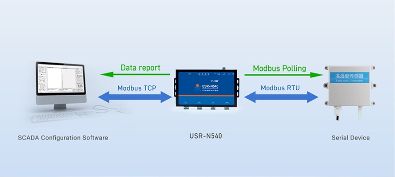 Modbus là gì 7 modbus la gi 7