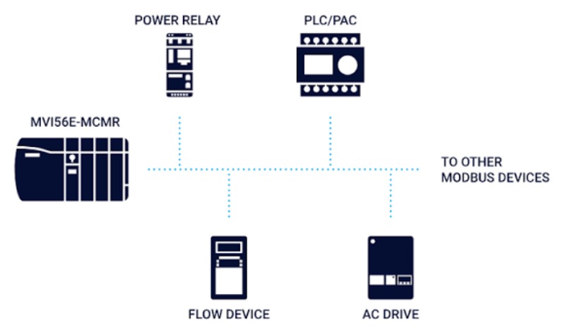 Modbus là gì 9 modbus la gi 9