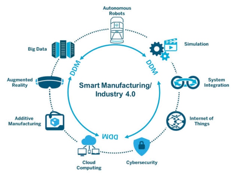 smart manufacturing la gi 5.jfif